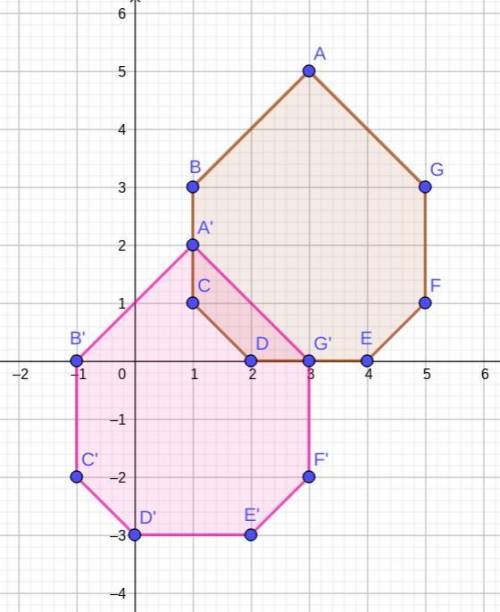 A polygon is shown on the graph:

A polygon is shown on the coordinate plane. Vertices are located