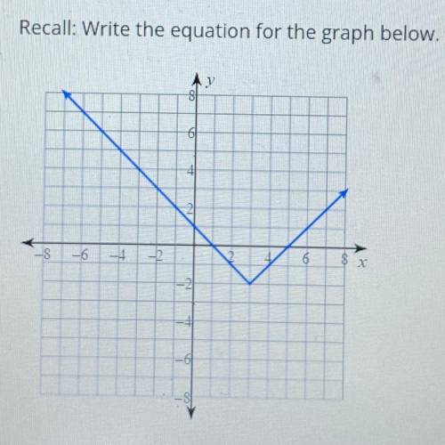 Write the equation for the graph below