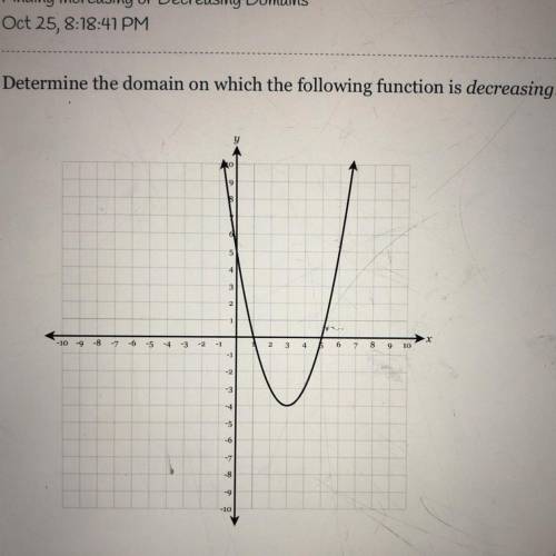 Determine the domain in which of the following function is decreasing