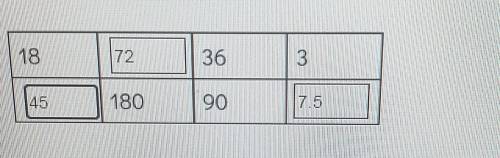 Giving  if you actually checked and didn't guess.

is this correct? specifically not very s