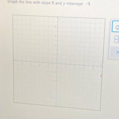 Graph the line with slope 8 and y-intercept -9