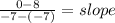 \frac{0 - 8}{-7 - (-7)} = slope