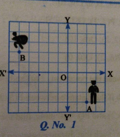 in the adjoining graph the point a is the position of a policeman in the point p is the position of