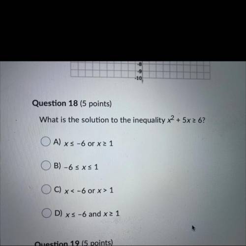 Question 18 (5 points)

What is the solution to the inequality x2 + 5x 2 6?
A) xs -6 or x2 1
B) -6