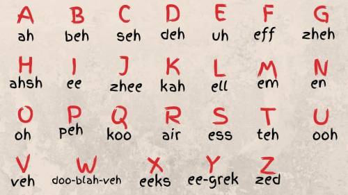 French alphabet what is it.