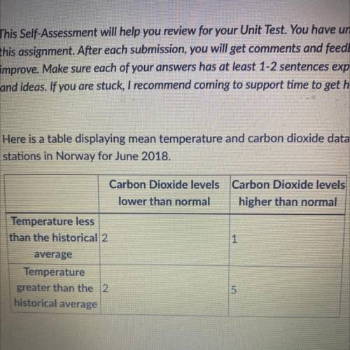 1. Find P(temp greater than average and Carbon Dioxide levels higher than normal). Be

sure to sho
