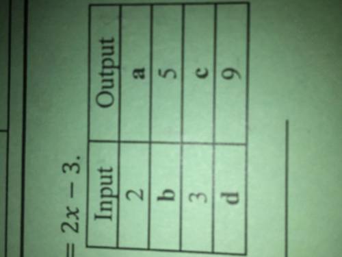 Find each input and output from the table using y = 2x - 3

1) a = ___
2) b = ___
3) c = ____
4) d