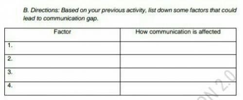 B. Directions: Based on your previous activity, list down some factors that could lead to a communi