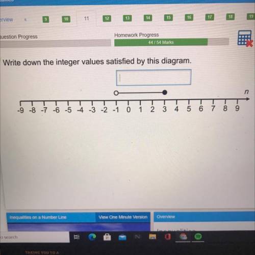 Write down the integer values satisfied by this diagram.

n
-9 -8 -7 -6 -5 -4 -3 -2 -1 0 1 2 3 4 5