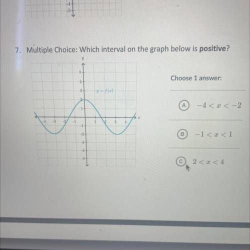 Which interval on the graph below is positive?