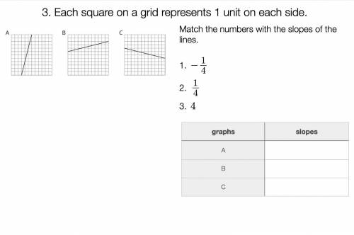 3. Each square on a grid represents 1 unit on each side.

Match the numbers with the slopes of the