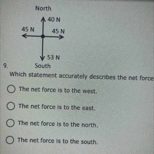which statement accurately describes the net force acting on the object depicted in the Free body d