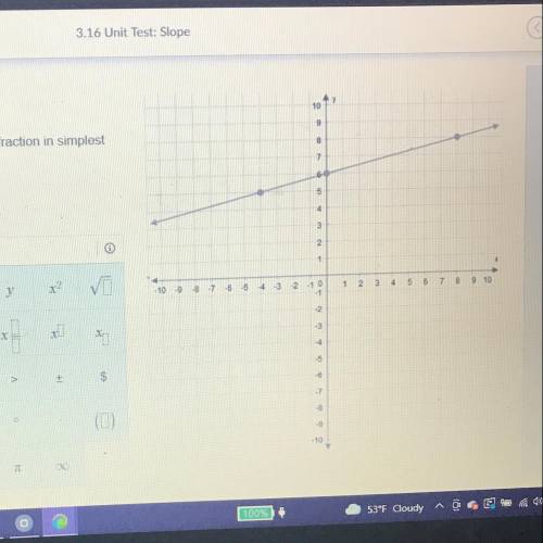 What is the slope of the line? URGENT PLEASE