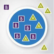 WILL GIVE BRAINLIEST!!

The diagram below shows the movement of substances A and B into a cell:
Ba
