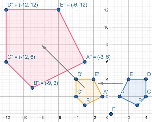 Determine a series of transformations that would map polygon ABCDE onto polygon A’B’C’D’E’?