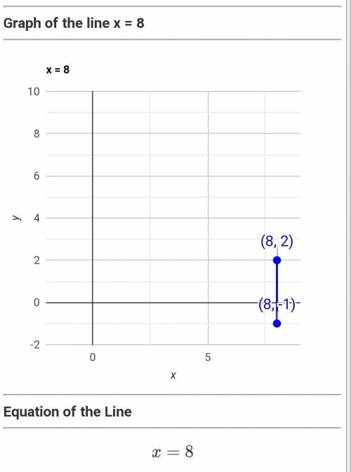 Find the slope of the line that passes through each pair of points. Expressed as a fraction in simpl