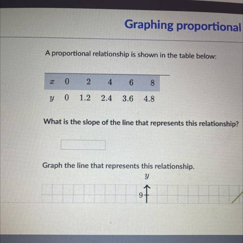 A proportional relationship is shown in the table below: