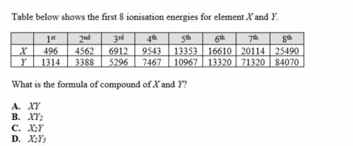 About ionisation energy, help will be much appreciated
