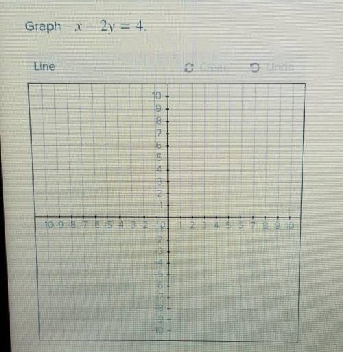 Please help, Graph - x - 2y =4