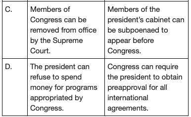 Which pair of statements accurately describes ways that the powers of Congress and the president ar