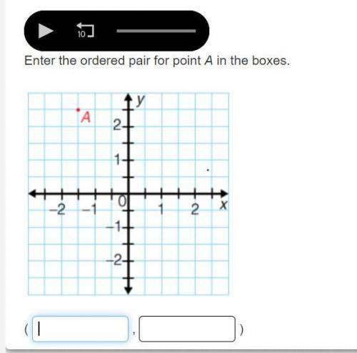 Enter the ordered pair for point A in the boxes.