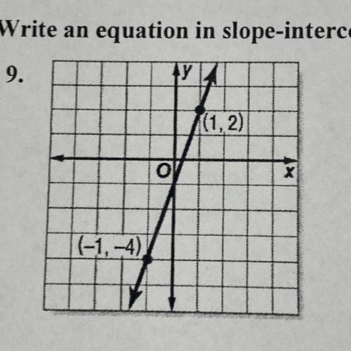 Write an equation in slope-intercept form