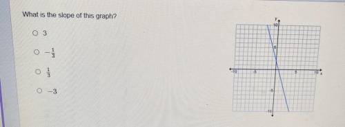 What is the slope of this graph? 3- 1/31/3-3