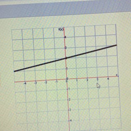 Question

What is the slope of this line?
Options:
A. 5
B. -5
C. -1/5
D. 1/5