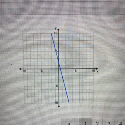 What is the slope of this graph?
4
-4
1/4
-1/4