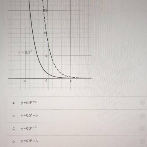 Given the information shown on the coordinate plane below, what is the equation of the dashed line?