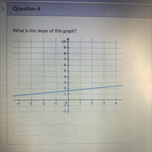 I need the slope of this graph please