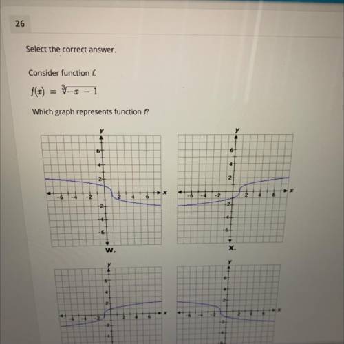 Consider function F which graph represents function f