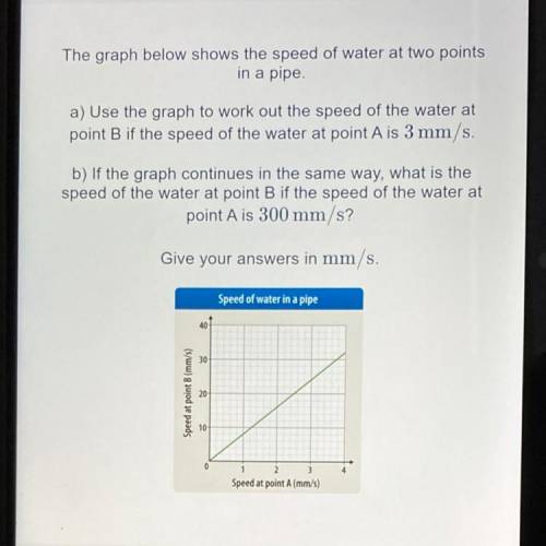 The graph below shows the speed of water at two points

in a pipe.
a) Use the graph to work out th