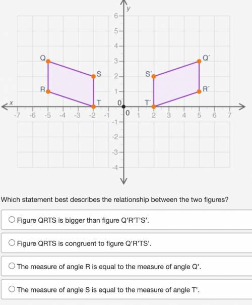 Figure QRTS is reflected about the y-axis to obtain figure Q'R'T'S: need help