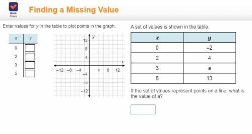 Enter values for y in the table to plot points in the graph. A set of values is shown in the table.