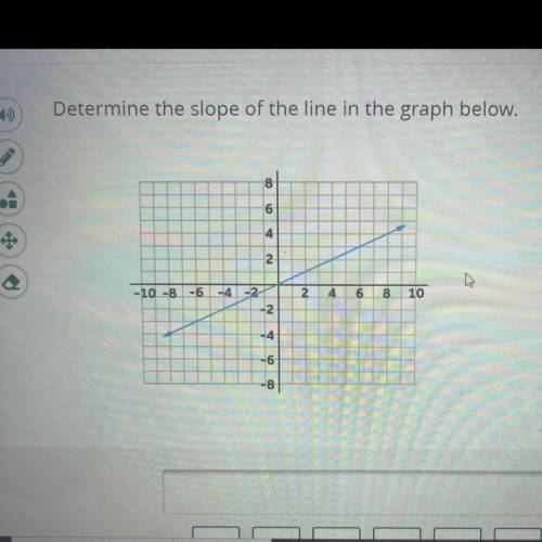 Determine the slope of the line in the graph below.

8
6
4
2
1
- 10 -8
-6
2
4
6
5
8
10
-4 --2
-2
-