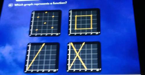 Question 7. Which graph represents a function?