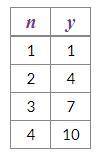 What equation represents the relationship shown in the table?

Answers:
y = n + 3
y = 3n + 1
y = 3