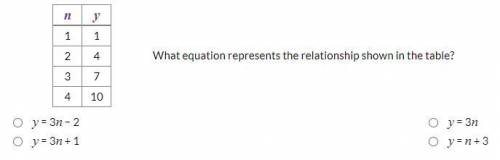 What equation represents the relationship shown in the table?