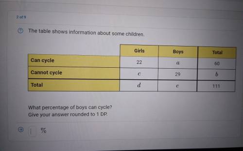 The table shows information about some children.

picture above what percentage of boys can cycle?