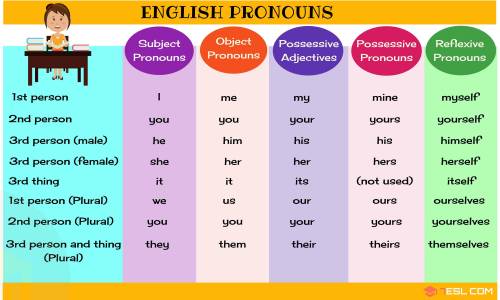 Identify the pronouns in the sentence below.
This will be easy for us since we studied.