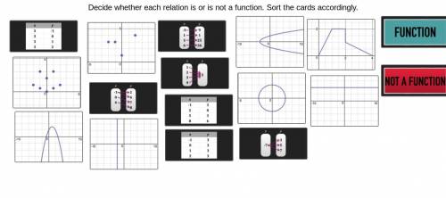Decide whether each relation is or is not a function. Sort the cards accordingly.