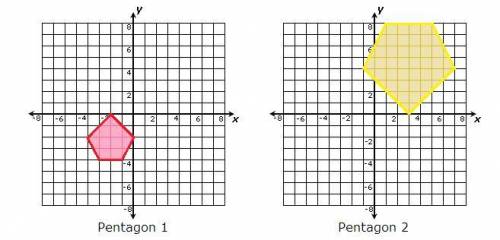 Which of the following best describes the pentagons shown below?

Pentagon 1 and pentagon 2 are si