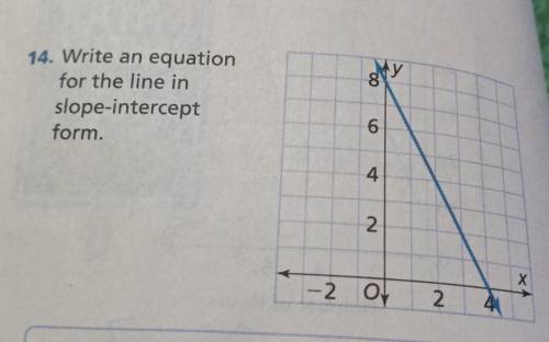 14. Write an equation for the line in slope-intercept form.
