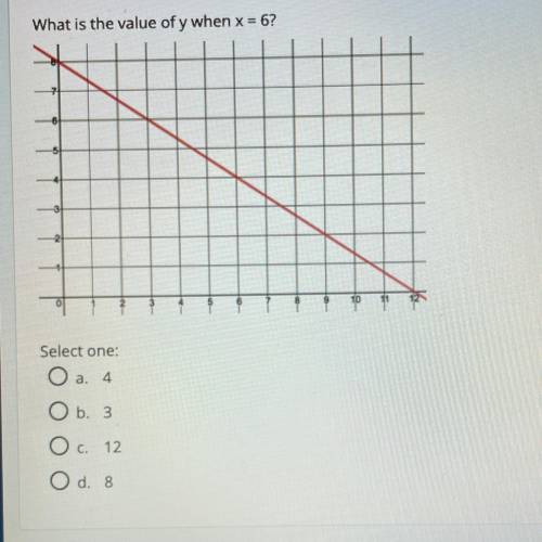 What is the value of y when x=6?