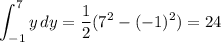 \displaystyle \int_{-1}^7 y \, dy = \frac12 (7^2-(-1)^2) = 24