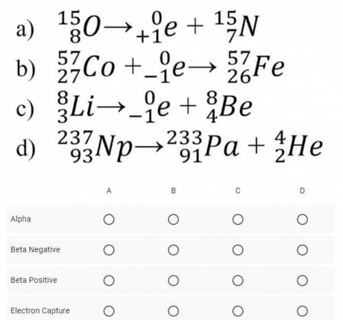 Classify each of the equations below.