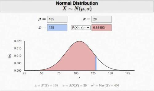 Assume that adults have iq scores that are normally distributed with a mean of u = 105 and a standar