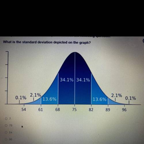 GIVING BRAINLIEST IF ANSWRED QUICKLY AND CORRECTLY.

What is the standard deviation depicted on th