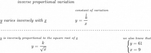 \qquad \qquad \textit{inverse proportional variation} \\\\ \textit{\underline{y} varies inversely with \underline{x}} ~\hspace{6em} \stackrel{\textit{constant of variation}}{y=\cfrac{\stackrel{\downarrow }{k}}{x}~\hfill } \\\\[-0.35em] ~\dotfill\\\\ \stackrel{\textit{\underline{y} is inversely proportional to the square root of \underline{x}}}{y = \cfrac{k}{\sqrt{x}}}~\hfill \stackrel{\textit{we also know that}}{ \begin{cases} y = 61\\ x = 9 \end{cases}}